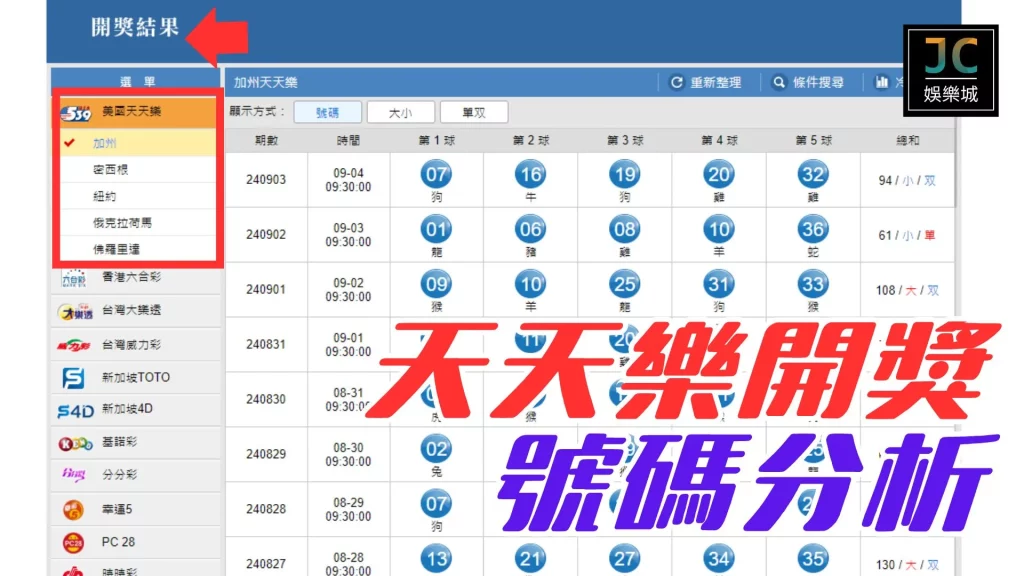 天天樂開獎號碼分析