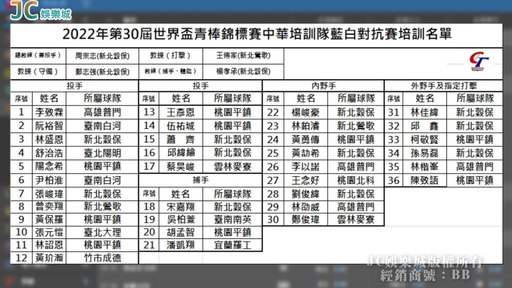 U18 2022中華青棒賽程